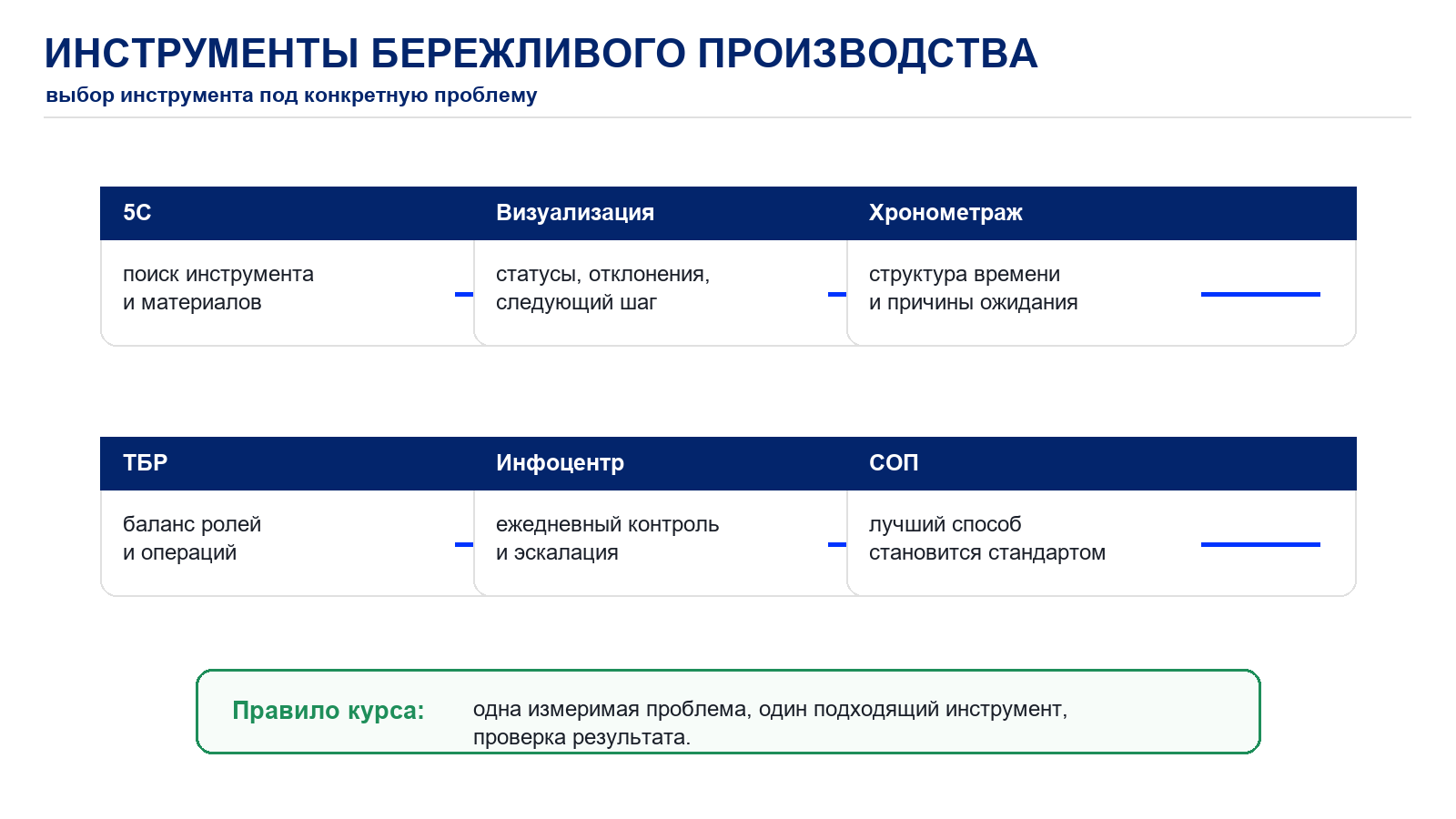Модуль 4. Инструменты бережливого производства в АВР