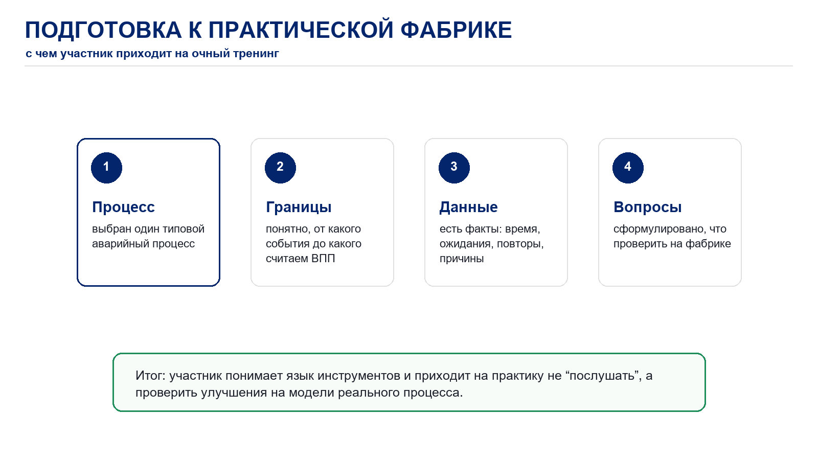 Модуль 6. Разбор производственных ситуаций, самопроверка и подготовка к тренингу
