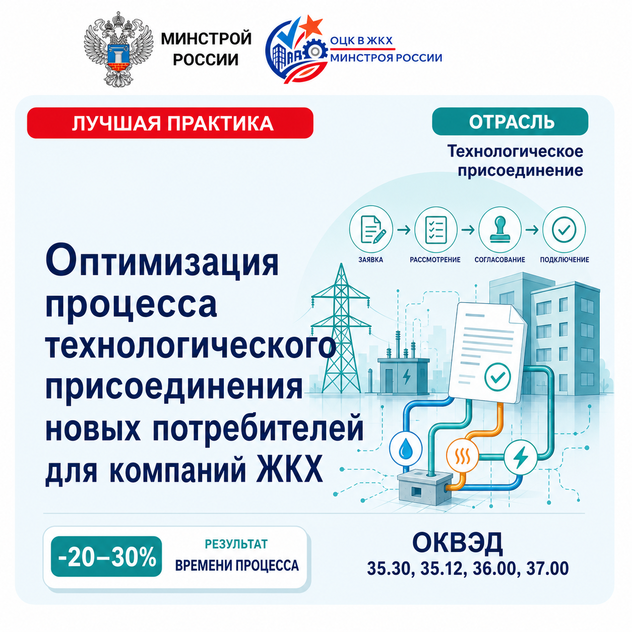 ?Оптимизация процесса технологического присоединения новых потребителей для компаний ЖКХ