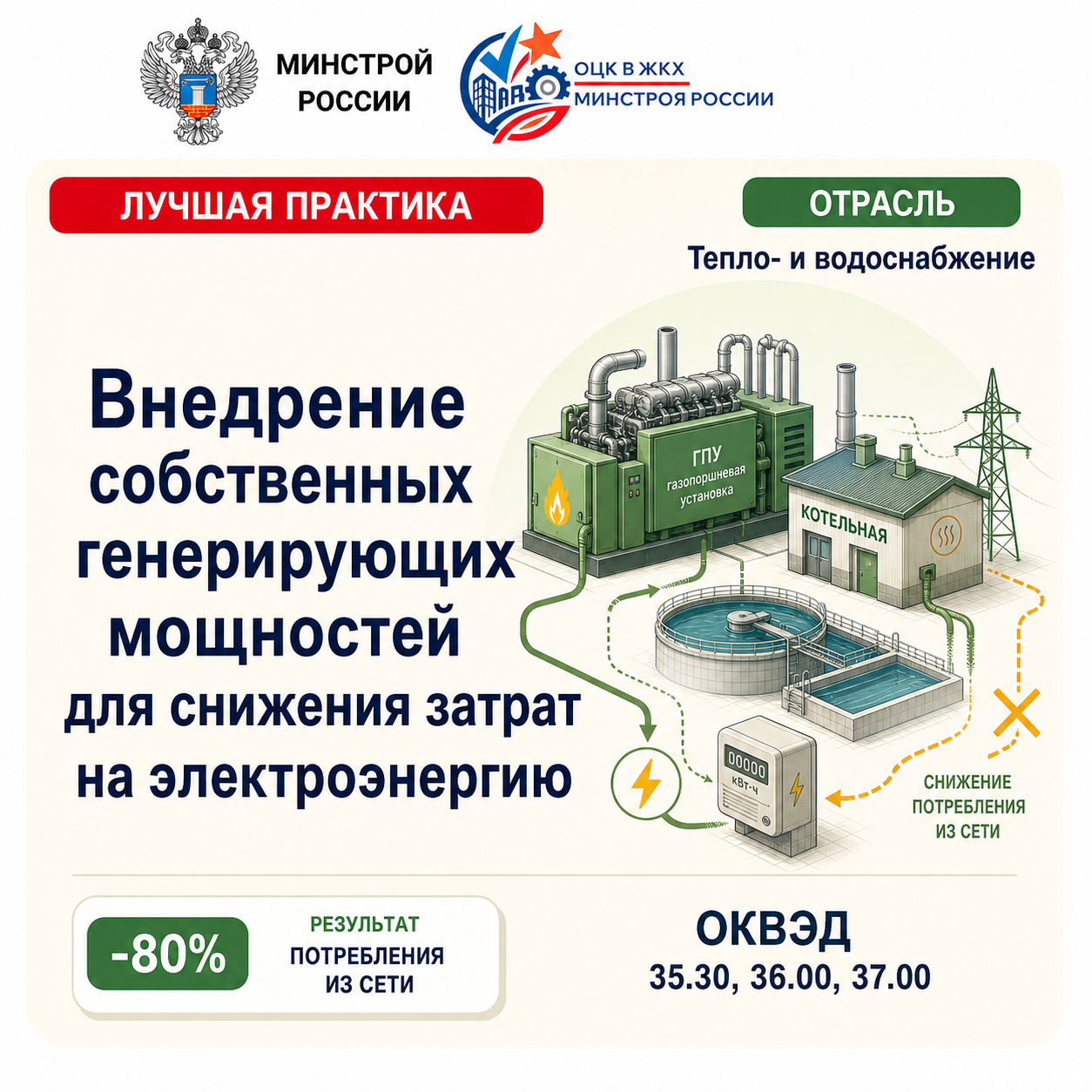 ?Типовое отраслевое решение для предприятий теплоснабжения и водоснабжения: внедрение собственных генерирующих мощностей для снижения затрат на электроэнергию.