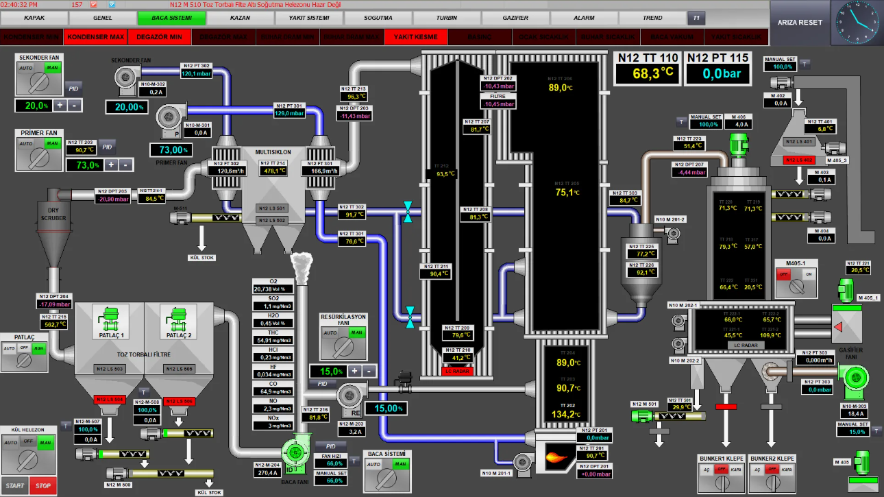 SCADA-система для управления теплоснабжением