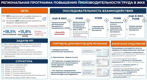 От плана к действию: старт региональных программ повышения производительности труда в сфере ЖКХ