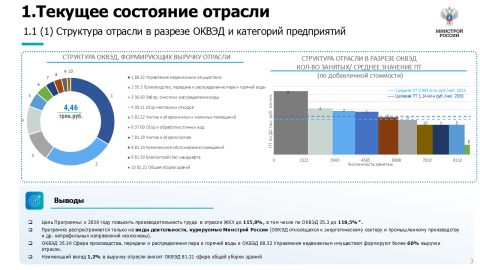 Текущее состояние отрасли ЖКХ